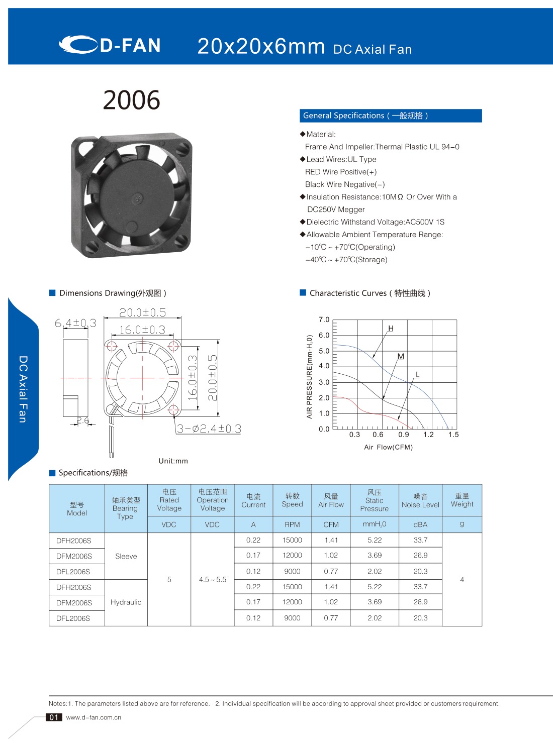 D-FAN 2006 20x20x6mm DC axial fan specification sheet