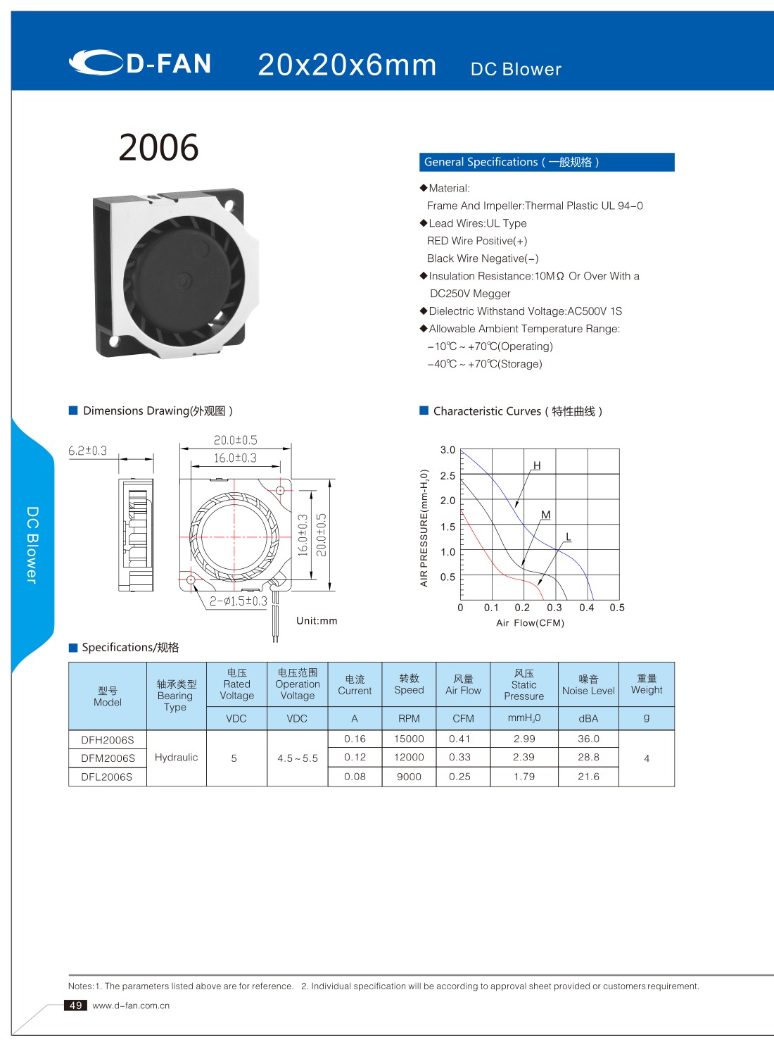 D-FAN 2006 20x20x6mm DC blower fan specification sheet