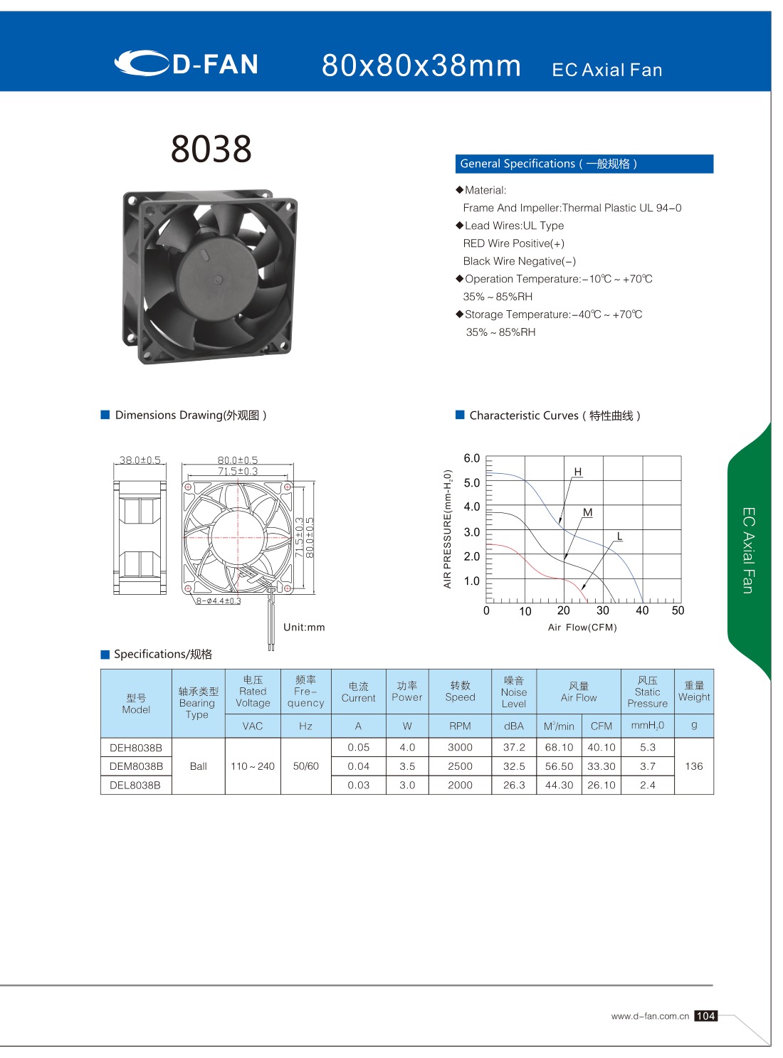 D-FAN 8038 80x80x38mm EC axial fan specification sheet