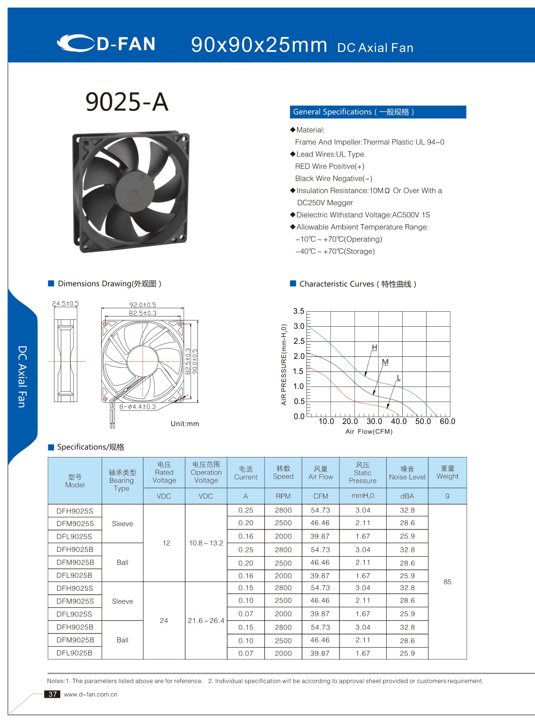 D-FAN 9025-A 90x90x25mm 24V DC axial fan specification sheet