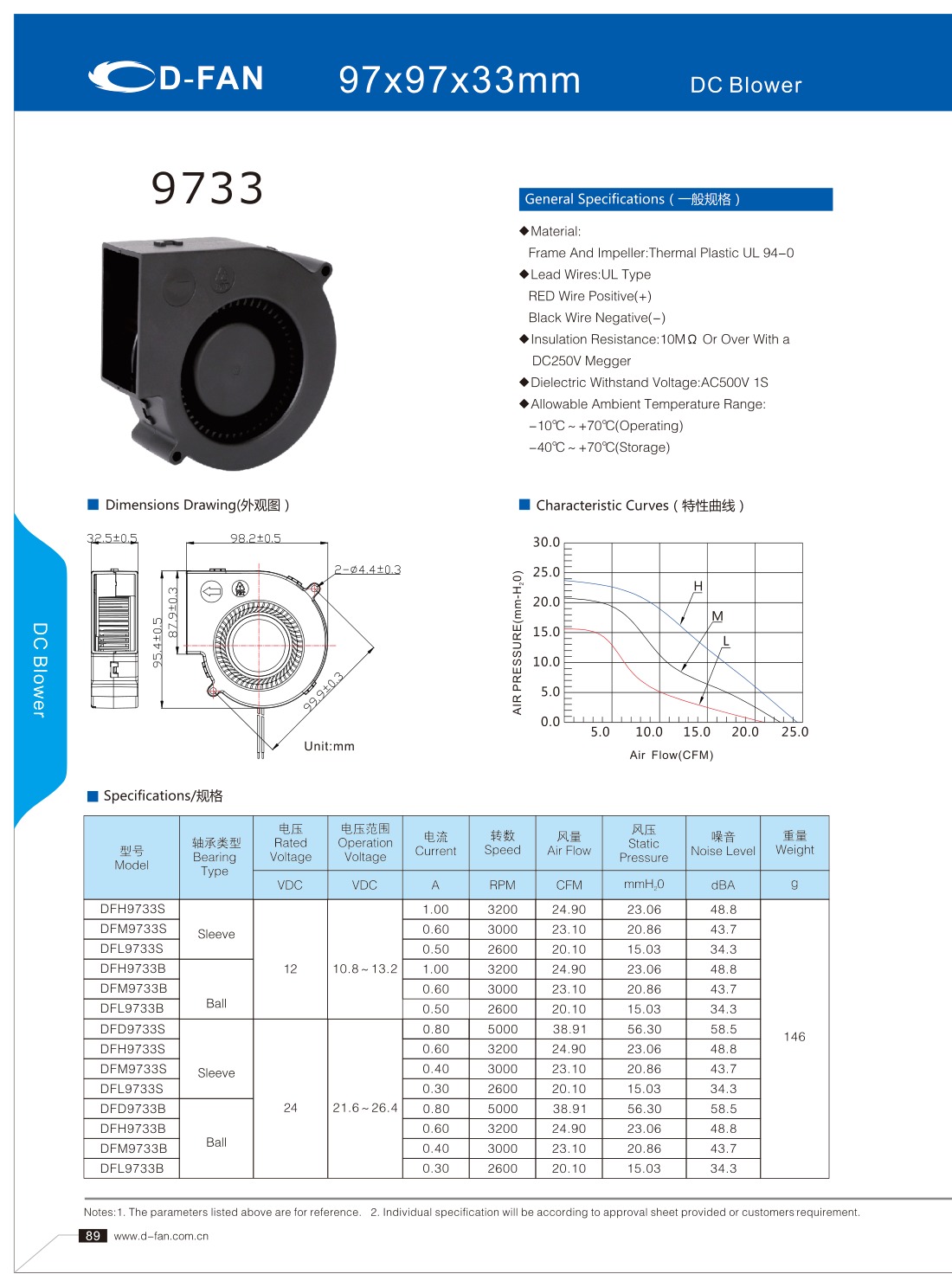 D-FAN 9733 DC blower fan for EV chargers and power system cooling applications