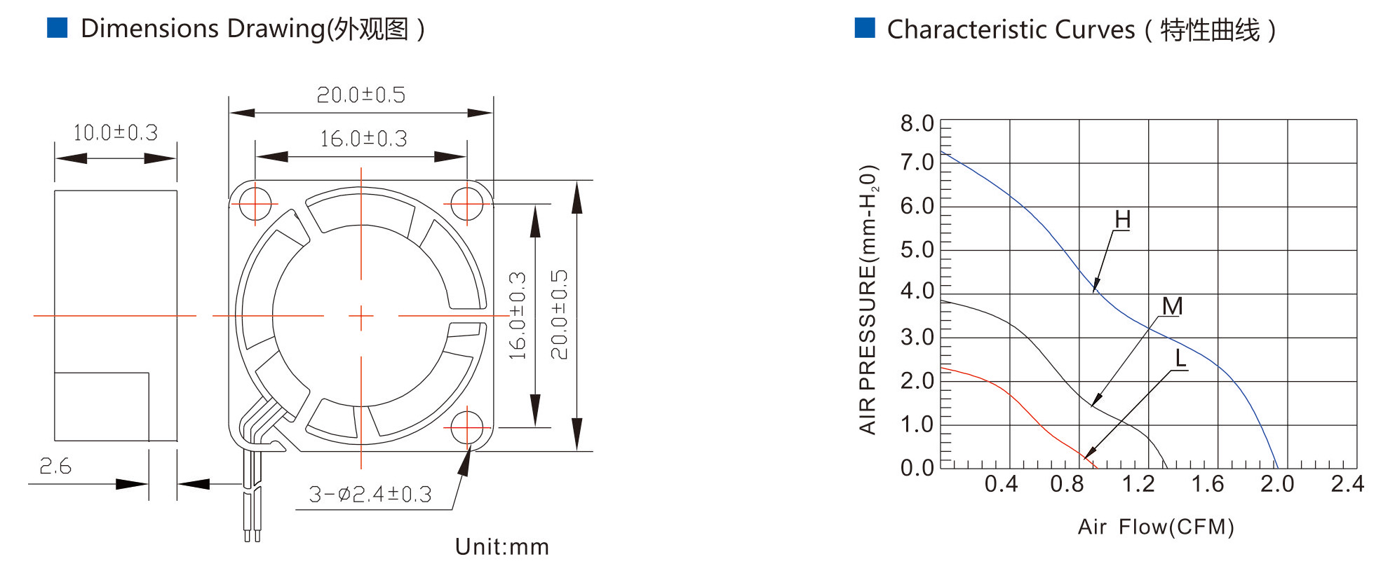 DC Axial Fan 2010