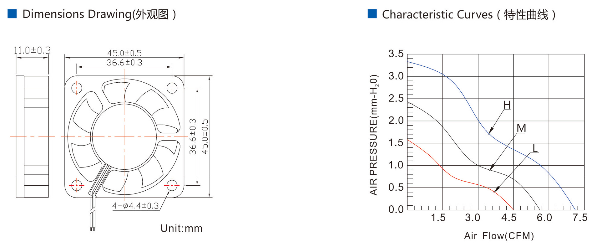 dc axial fan 4510