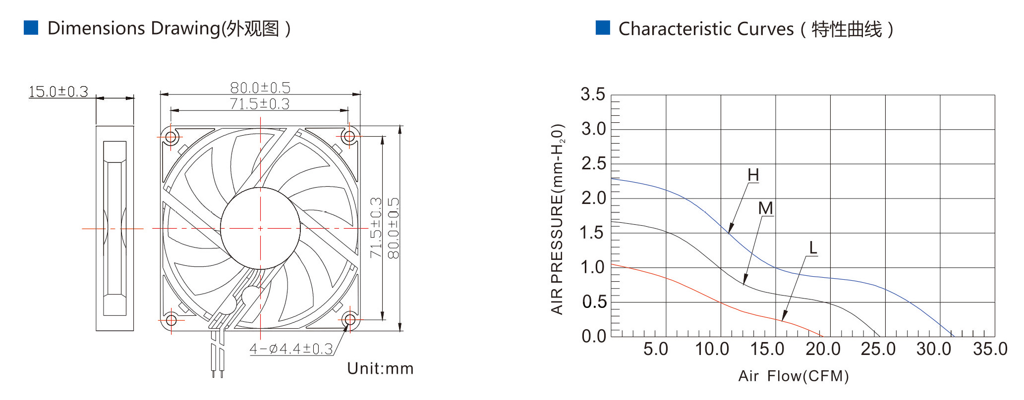 dc axial fan 8015