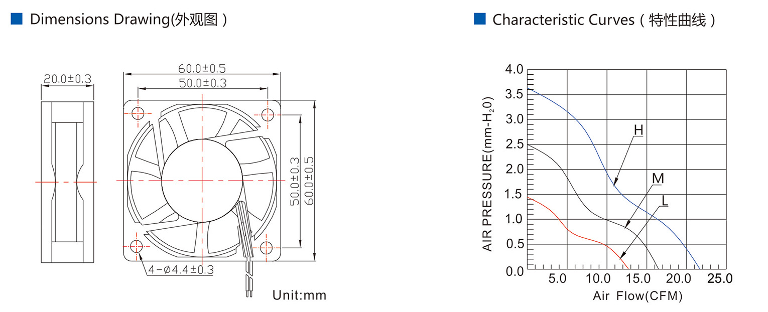 dc axial fan 6020