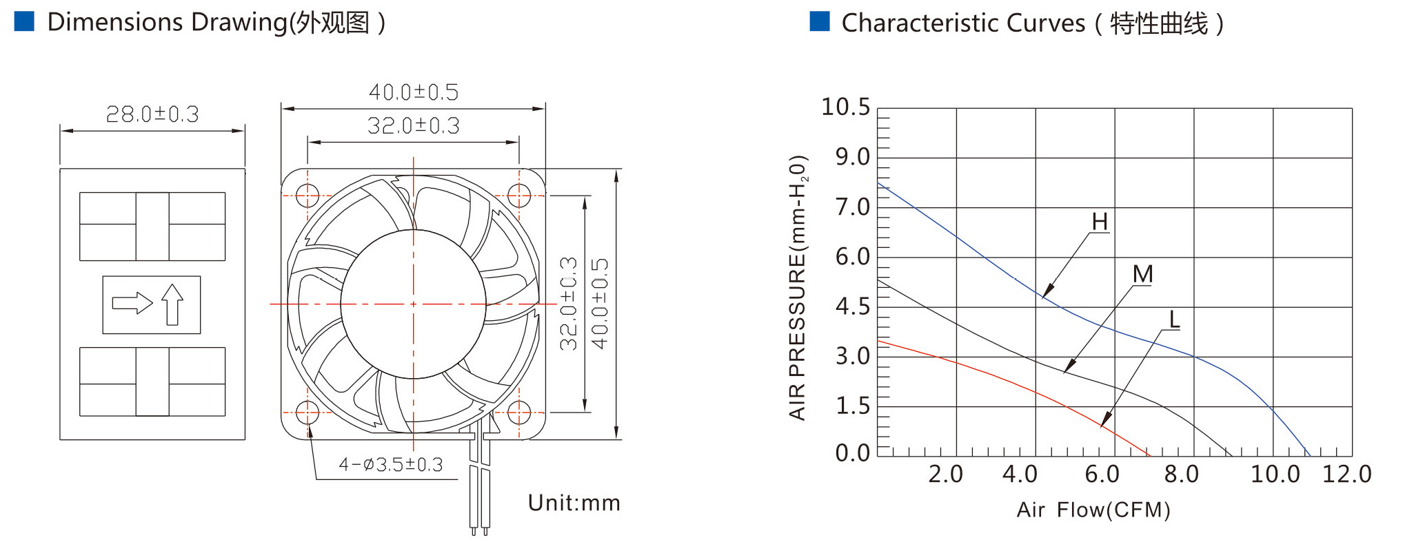 dc axial fan 4028