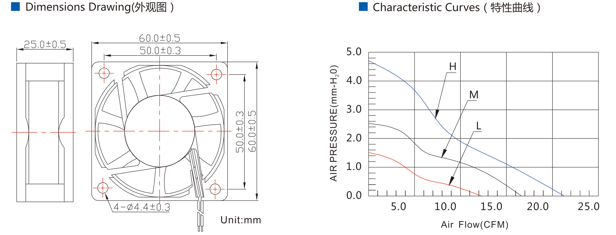 dc axial fan 6025