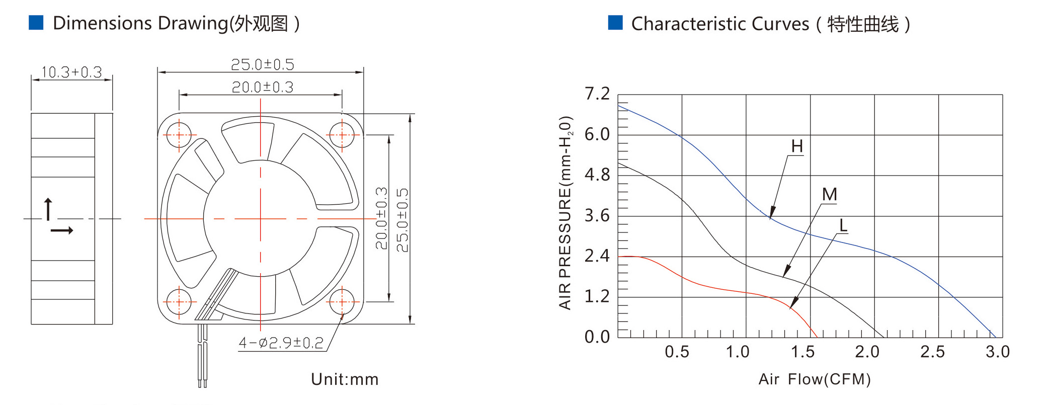 DC Axial Fan 2510