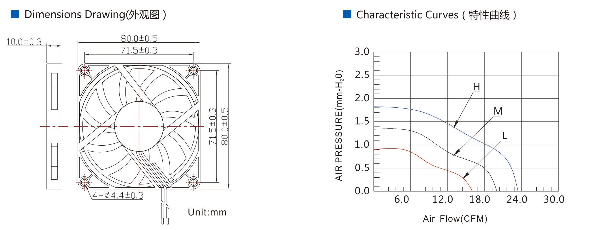 dc axial fan 8010