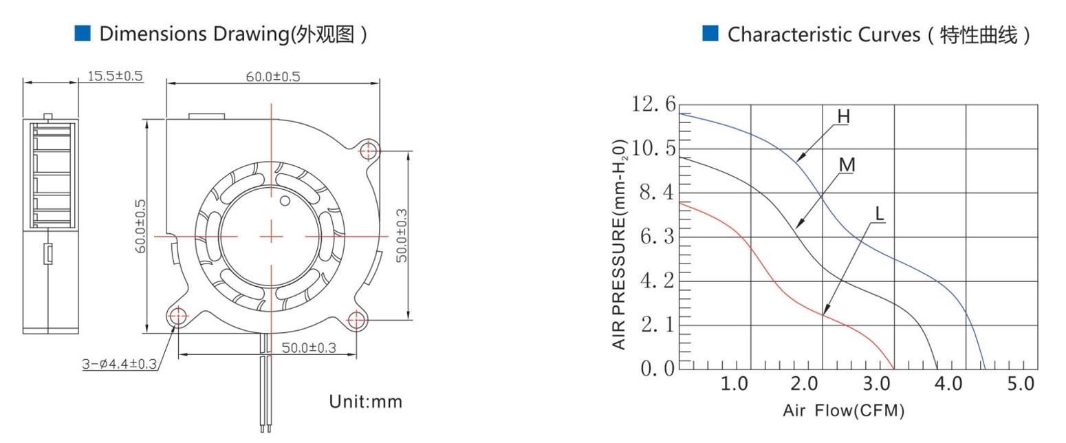 dc blower 6015